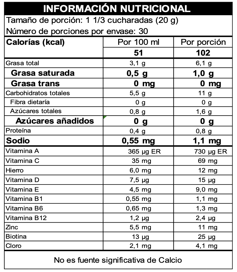 COCO VIT - Image 2